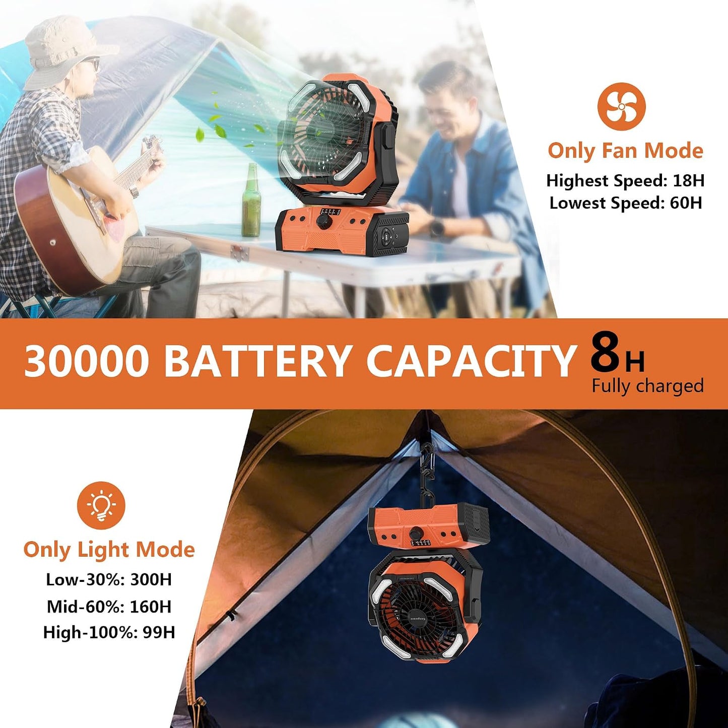 Camping Fan with LED Lantern: 30000Mah Rechargeable Battery Powered Outdoor Tent, Oscillating Fan with 360° Hanging Hook, Personal USB Desk Fan for Camping, Power Outage, Hurricane, Jobsite
