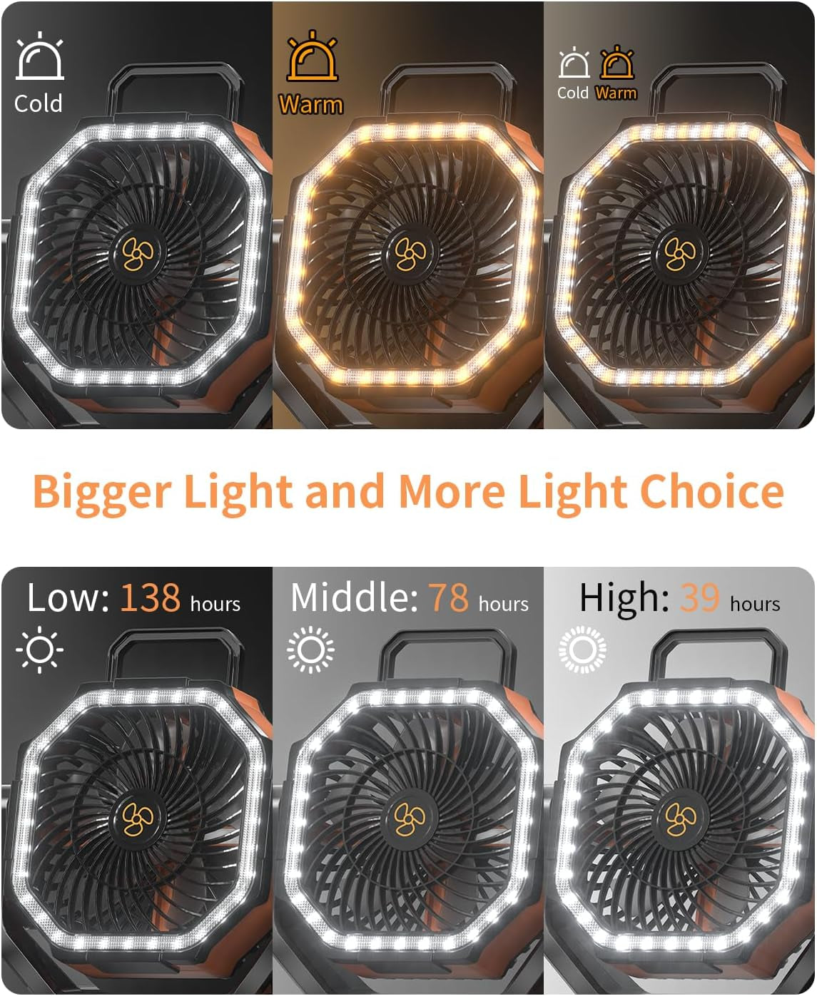 Battery Operated Fan Portable Battery Powered Camping Tent Fan with LED Lantern Light 20000Mah Rechargeable, Oscillating, 360° Rotating Hanging Hook, Cordless for Desk, Travel(Orange)